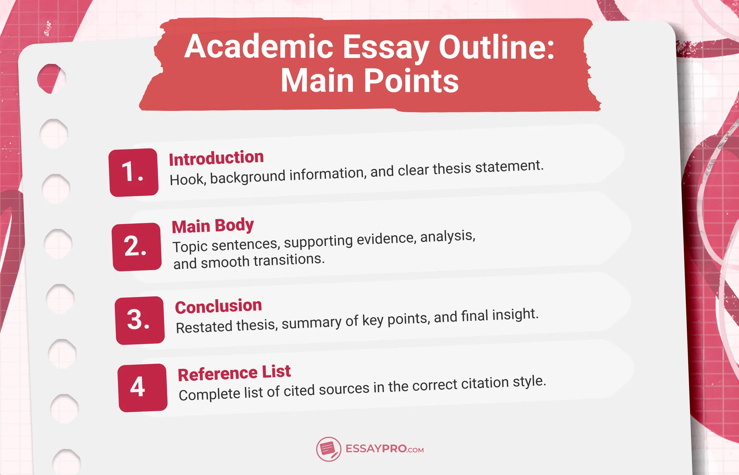 academic essay outline